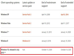 Win10正式版生命周期截止到2025年