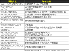 Windows系统环境变量解释