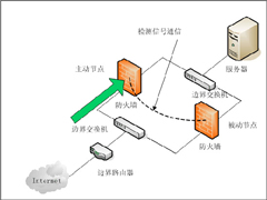 电脑防火墙的作用