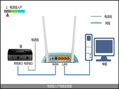 路由灯为什么在闪烁？详解路由器指示灯闪烁所代表的状态