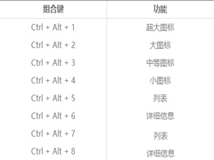 Win8.1桌面图标排列如何玩转？