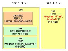 Win7如何卸载JDK工具包？Win7卸载JDK工具包的操作教程