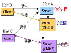 Win10无法安装Telnet报错“0x80071A30”的两种解决办法