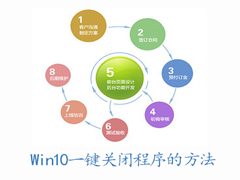 Win10一键关闭所有程序的操作技巧