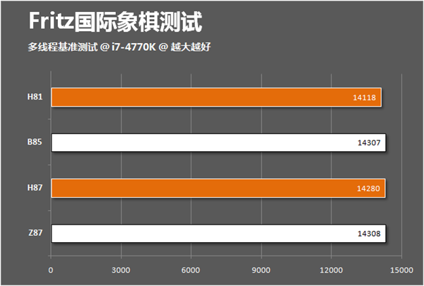 不同主板的游戏性能对比1