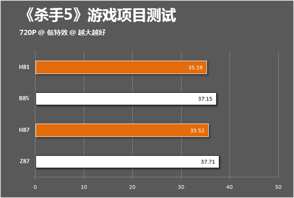 不同主板的游戏性能对比2