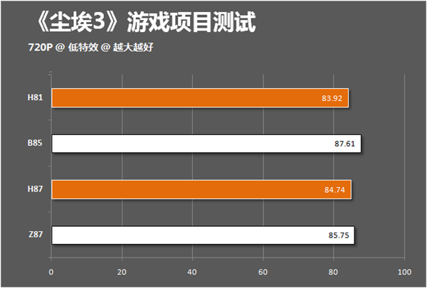 不同主板的游戏性能对比3