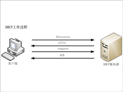 Win7连接无线提示“DHCP未启用”怎么办？