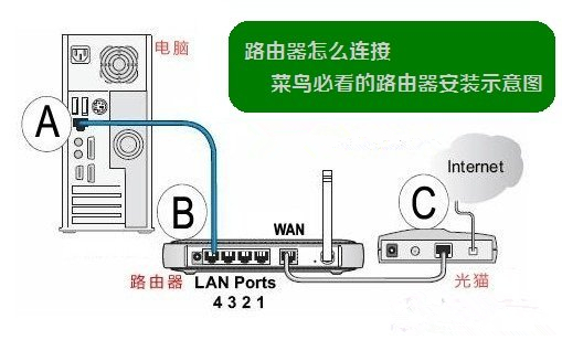 最新tplink无线路由器怎么设置