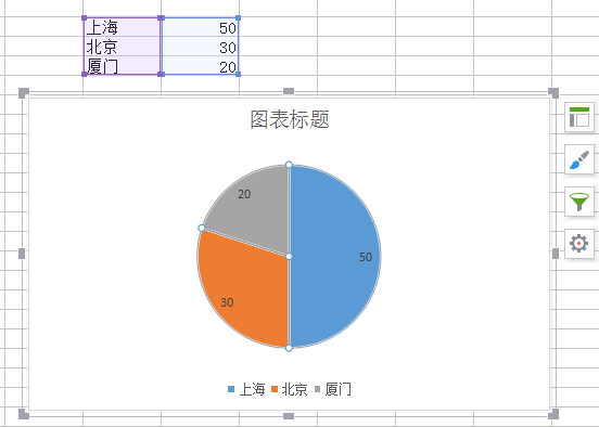 WPS表格怎么插入饼形图 表格中的饼形图怎么画