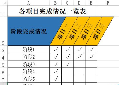 在Excel表格中怎么输入倾斜的文字