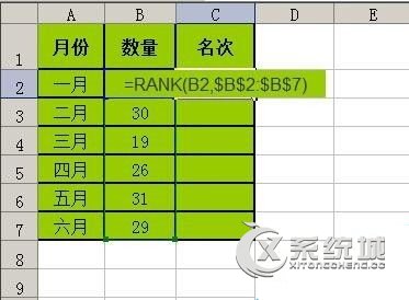 怎么快速列出Excel表格中的数据排名