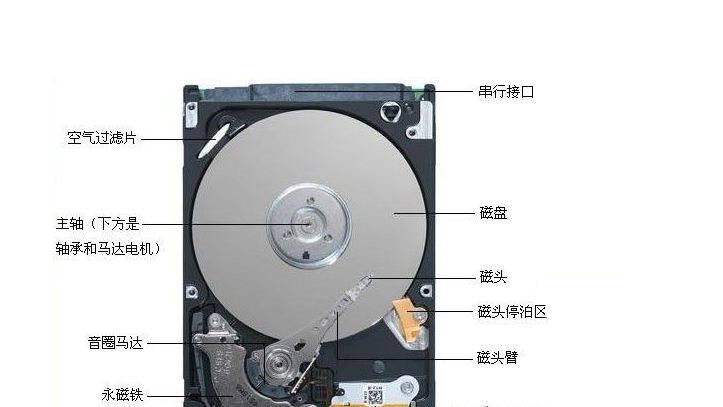 硬盘坏道是什么？出现硬盘坏道的原因