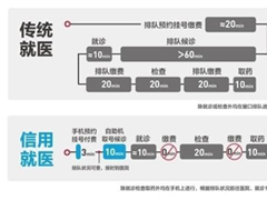 支付宝信用就医怎么用？支付宝信用就医使用教程