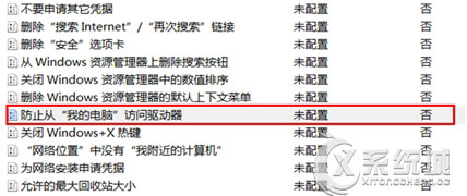 Windows8怎么限制磁盘访问