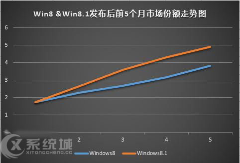 Win8.1打破传统更新机制，微软用意何在？