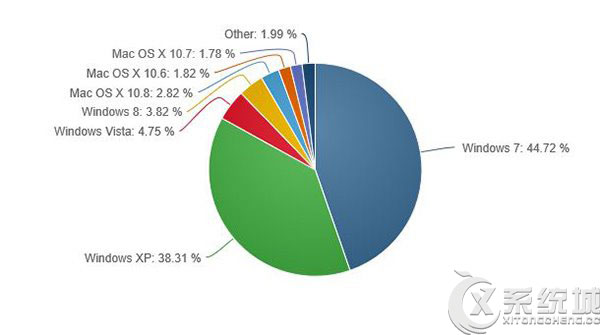 Win8.1打破传统更新机制，微软用意何在？