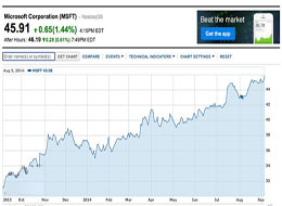 微软股票创15年来新高，Win9功不可没
