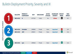 微软九月安全补丁推送，IE是重点