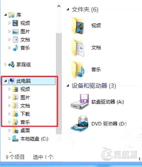 Windows8.1系统库在哪里？