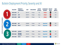 微软10月安全补丁：三项严重级别补丁不能忽视
