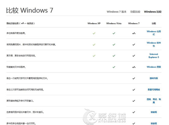 Win7系统有何优点？