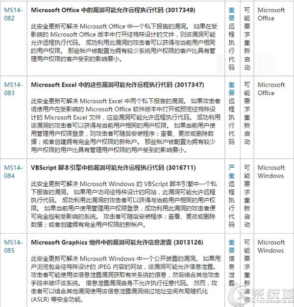 微软12月周二补丁发布，Win10中招