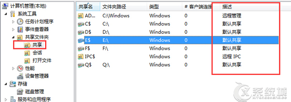 Windows7怎么关闭局域网共享文件夹功能