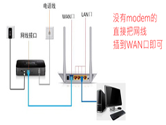 Win8.1下如何检测电脑是否正常连接路由器