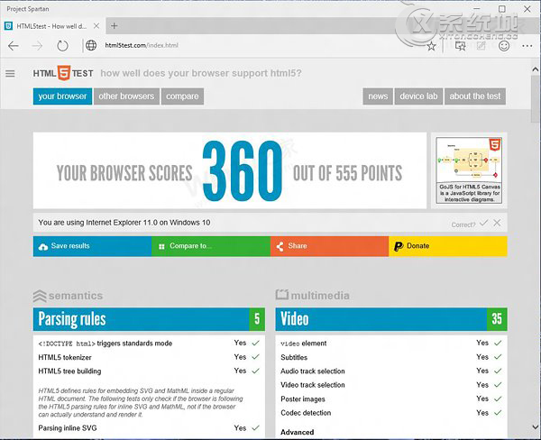 Win10斯巴达HTML5跑分测试对比