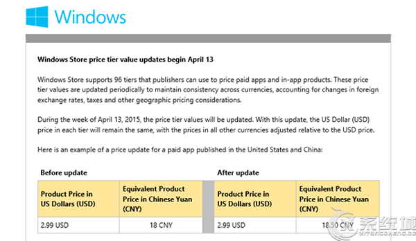 微软Windows Store应用价格根据汇率不同程度进行调整