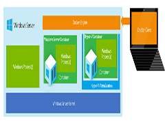 未来Windows Server将引入Nano Server模式及Hyper-V容器技术