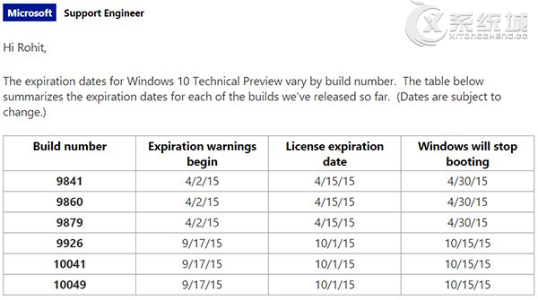 Win10预览版到期时间表发布