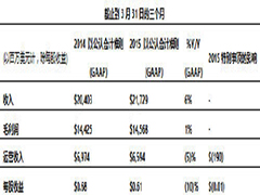 微软重组计划后，云业务7个季度翻倍领跑