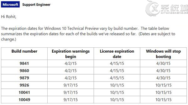 警告：Win10部分早期版本明日到期限制启动