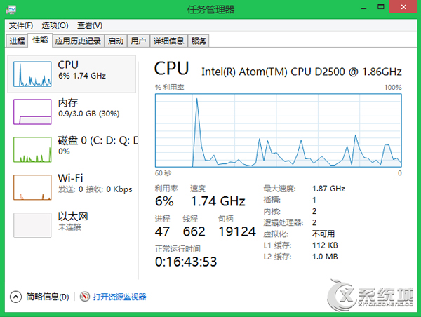 Windows8系统下如何查看电脑资源的占用情况