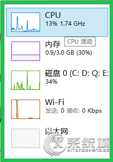 Windows8系统下如何查看电脑资源的占用情况