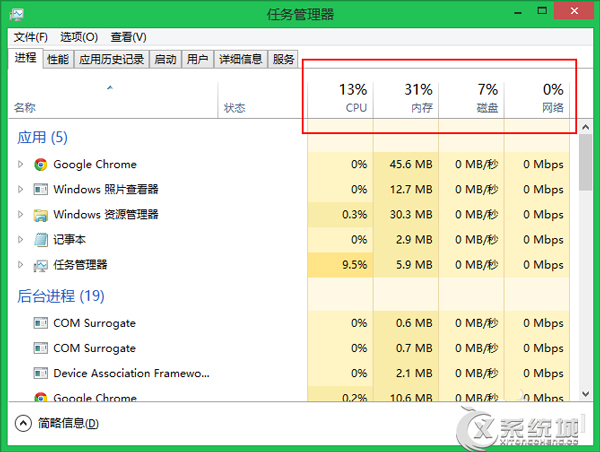 Windows8系统下如何查看电脑资源的占用情况