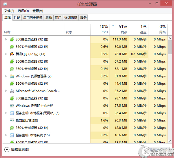 Win8.1重启Windows资源管理器的方法