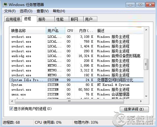 Win7怎么关闭不需要的端口？