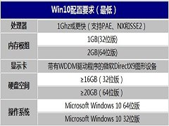 笔记本电脑安装Win10后变卡怎么办？