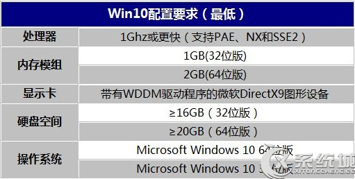 笔记本电脑安装Win10后变卡怎么办？