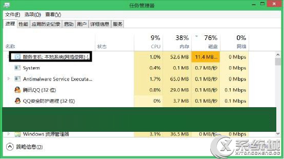 Windows8.1怎么关闭家庭组