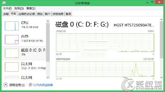 Windows8.1怎么关闭家庭组