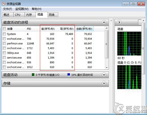 Win7系统下如何查看硬盘读写情况