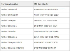 微软发布Win10 KMS客户端安装密钥