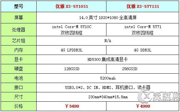 超优惠！神舟优雅XS-5Y系列Win8轻薄本仅3499元