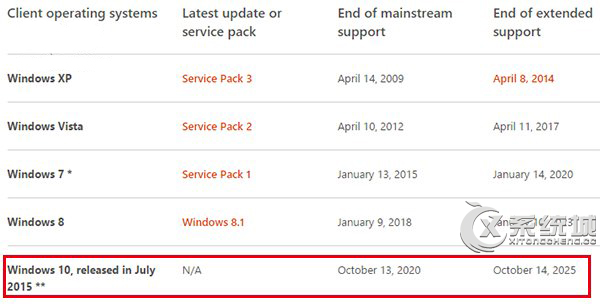 Win10正式版生命周期截止到2025年