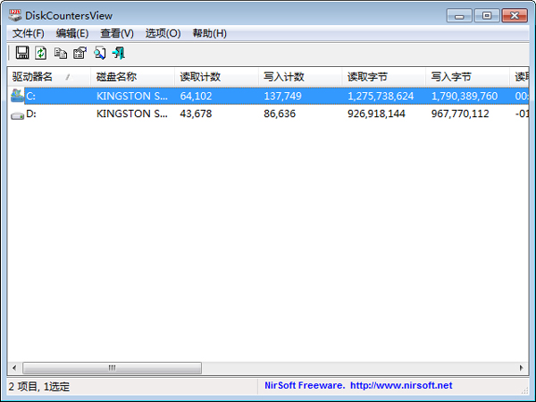 DiskCountersView(硬盘读写计数器) V1.05 绿色版
