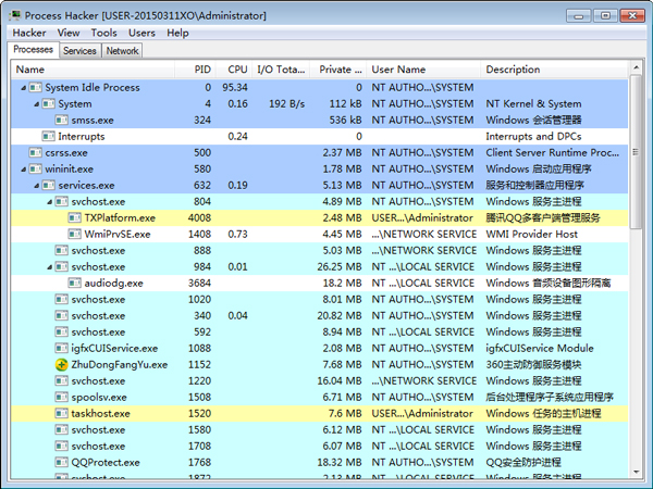 Process Hacker(进程管理) V2.34 绿色版